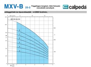 Calpeda MXV-B 25-206