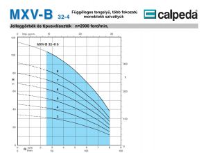 Calpeda MXV-B 32-403