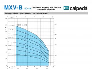 Calpeda MXV-B 50-1806/A