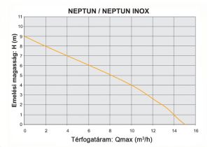 Elpumps Neptun szennyvíz szivattyú