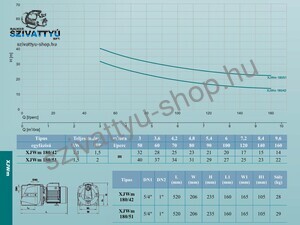 Leo XJWm 180/51