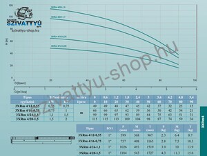 Leo 3XRm 4/24-1,1