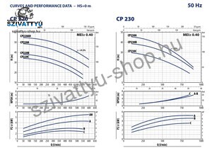 Pedrollo CP 220B