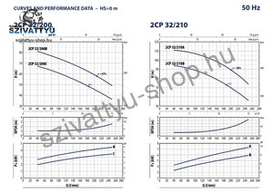 Pedrollo 2CP 32/200B