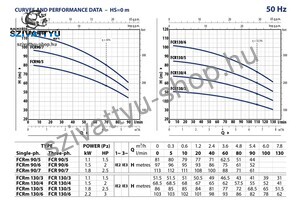 Pedrollo FCR 130/4