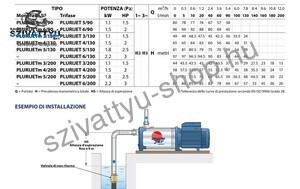 Pedrollo Plurijetm 5/90X