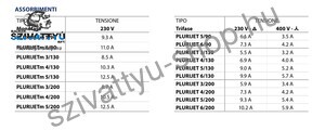 Pedrollo Plurijet 5/90X