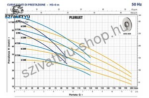 Pedrollo Plurijet 3/130X