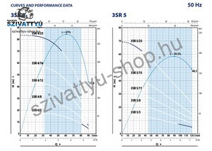 Pedrollo 3SRm 4/23