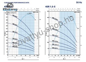 Pedrollo 4SRm 1.5/7 S-PD