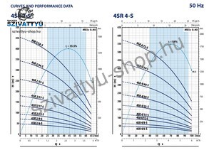 Pedrollo 4SRm 4/8 S-PD