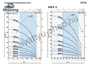 Pedrollo 4SR 8/9 S-PD