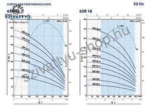 Pedrollo 6SR 18/15