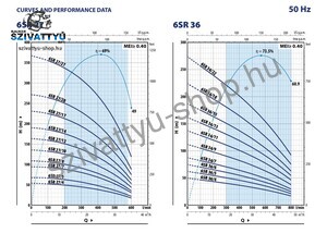 Pedrollo 6SR 27/8