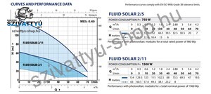 Pedrollo Fluid Solar 2/14