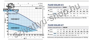 Pedrollo Fluid Solar 4/8