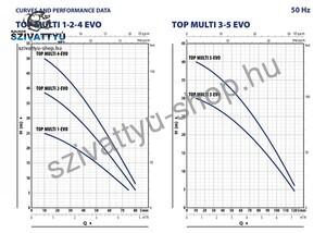 Pedrollo Top Multi 4-Evo