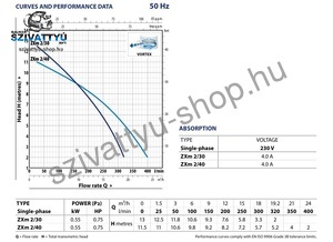 Pedrollo ZXm 2/40 (10m)