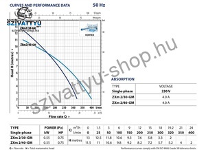 Pedrollo ZXm 2/30-GM (10m)