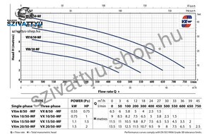 Pedrollo VXm 20/50-MF