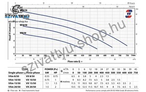 Pedrollo VXm 10/50 (10m)