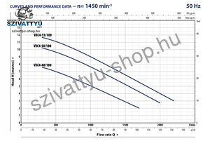 Pedrollo VXC4 55/100