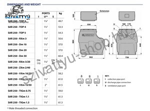 Pedrollo SAR 250-RXm 3/20