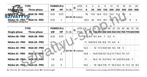 Pedrollo NGA 3C-Pro