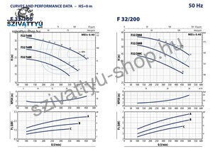 Pedrollo F 32/200C