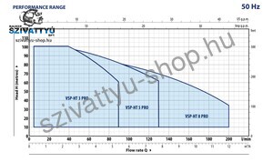 Pedrollo VSP-HT 8/4