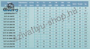 Leo XST 65-125/75