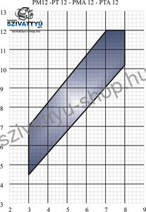 Italtecnica PTA-12