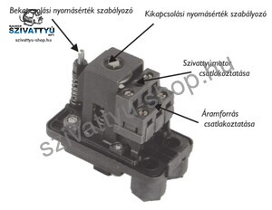 MAC3 MacPress PMP6