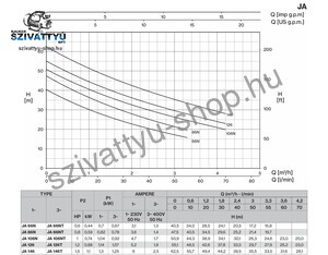 Foras JA 146/T