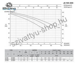 Foras JA 300