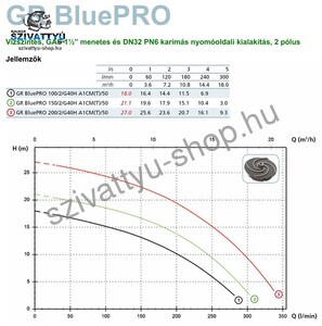 Zenit GR Blue PRO 100/2/G40H A1CM5