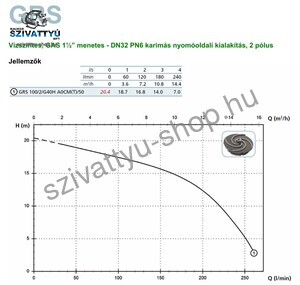 Zenit GRS 100/2/GH40 A0CM/5