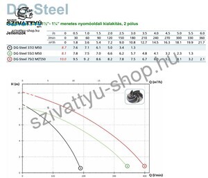 Zenit DG Steel 75/2 T