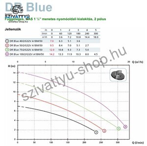 Zenit DR Blue 40/2/G32V
