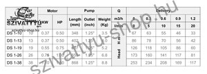 Dynatech DS 1-19