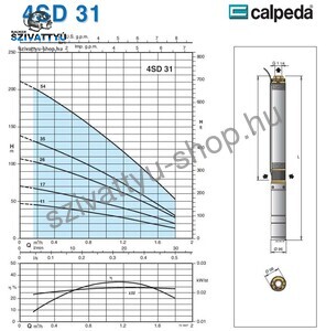 Calpeda 4SDM 31/35EC