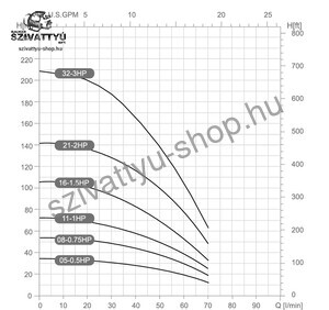 Dynatech DS 3-16