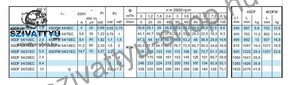 Calpeda 4SDFM 54/7EC