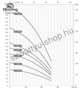 Dynatech DS 12-35