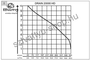 AL-KO Drain 20000 HD 