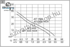 AL-KO Jet 3000 Classic