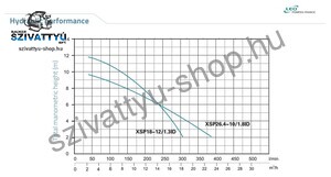 Leo XSP18-12/1.3ID 