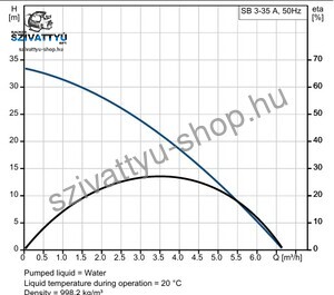 Grundfos SB 3-35A