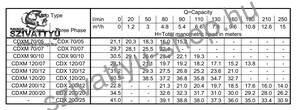 Ebara CDXHM 70/07