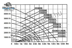 Hailea HX-8890F